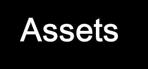 Basic Accounting Equation Assets Liabilities Owner's Equity = + Owner's Equity Ownership claim on total