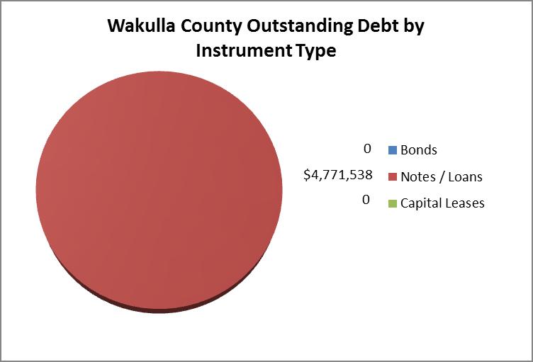As outlined in the County s debt policy (Appendix A), the County