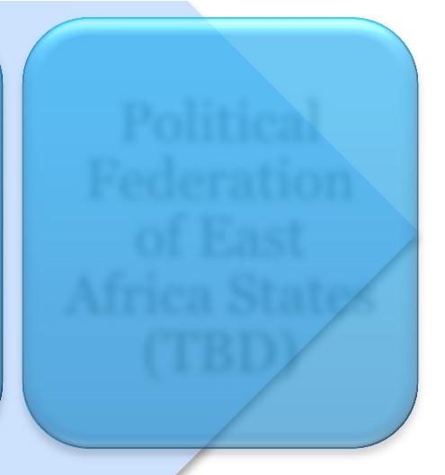 Africa States (TBD) * EAC