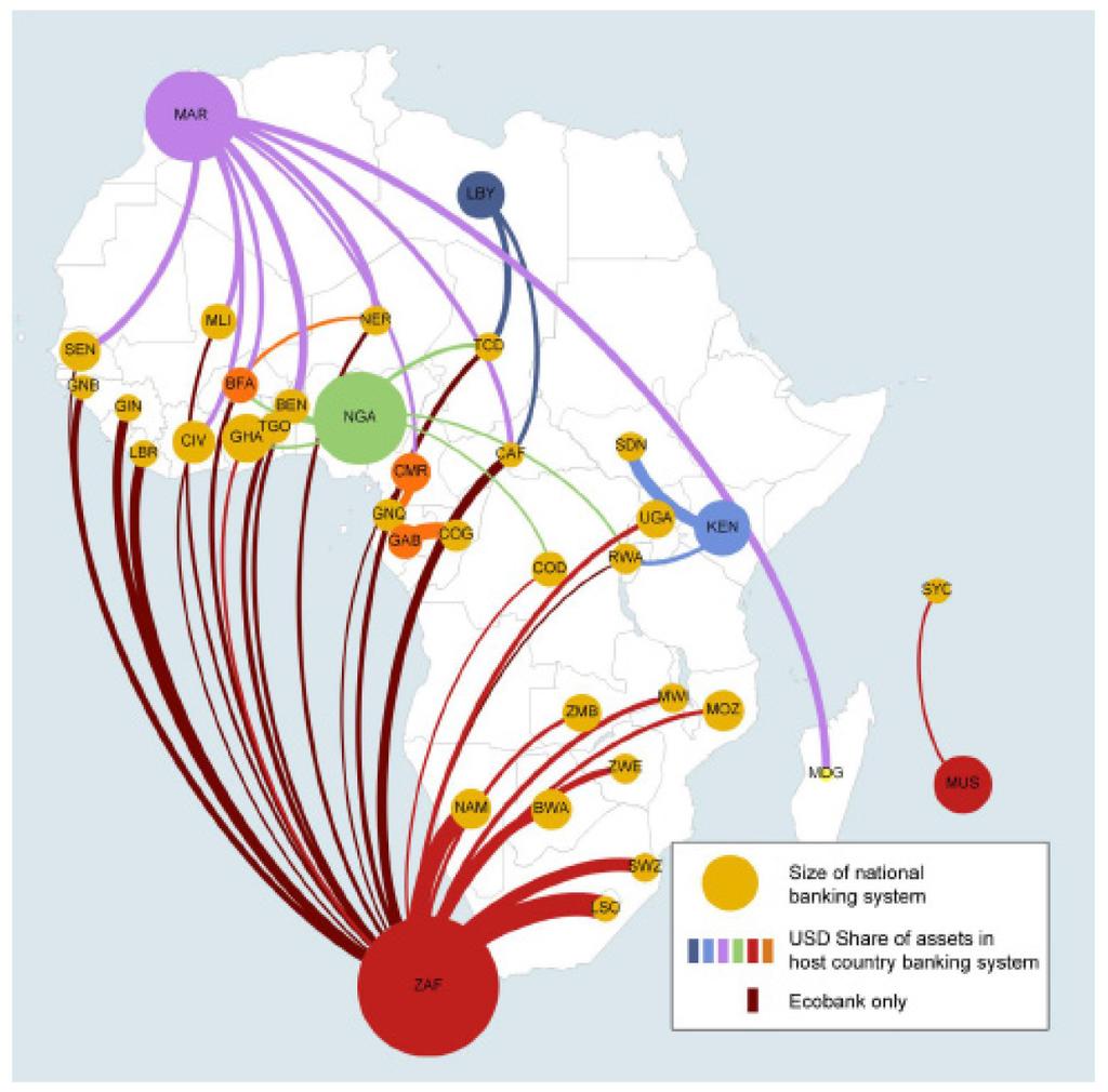 Ownership Linkages among African Banks Ownership Linkages of International Banks in Africa Note: The size of country bubbles reflect the absolute size of