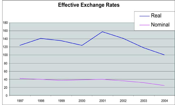 Exchange Rate Since 1990, Tanzania has gradually introduced flexibility in the management of the exchange rate, moving away from the former pegged system.