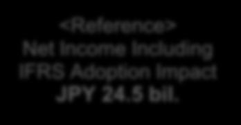 5 billion in incomes mainly due to the exclusion of amortization of goodwill (JPY 3.44 billion annually).