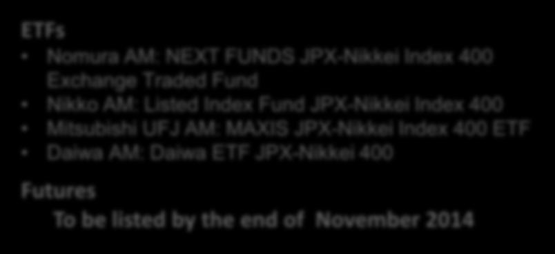 JPX-Nikkei Index 400 Mitsubishi UFJ AM: MAXIS JPX-Nikkei Index 400 ETF Daiwa AM: Daiwa ETF JPX-Nikkei 400 60 40 20 34 19 23 37