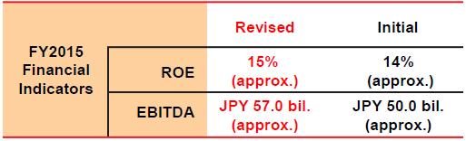 Management and Financial Goals (Excerpt from Update of Medium-Term Management Plan published on April 28, 2014) Japan Standards Including impact of IFRS adoption *2 FY2012 (Actual) FY2013 (Actual)