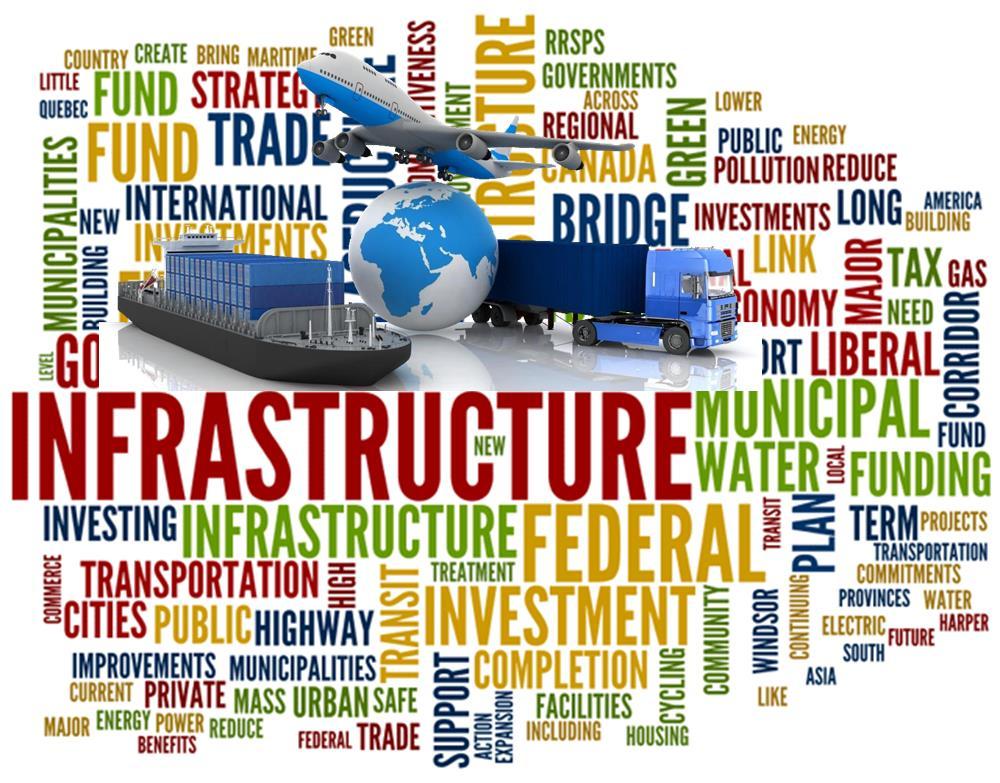 What is infrastructure?