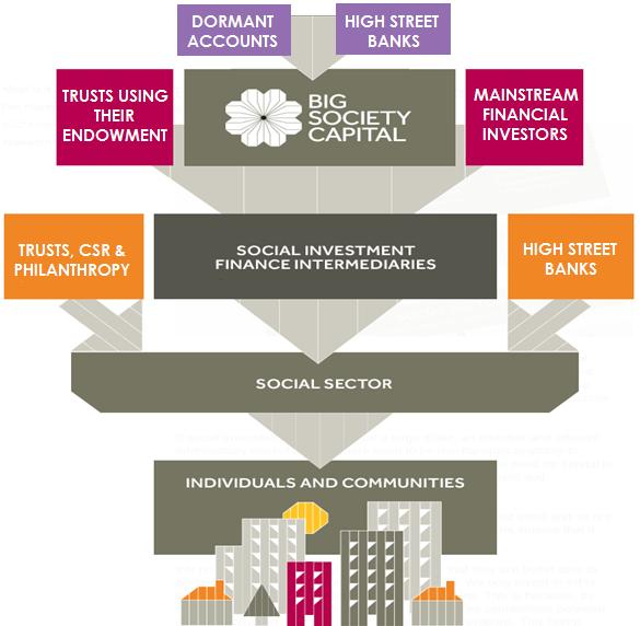 BSC as a wholesale social impact