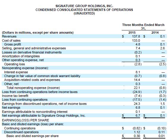 1Q15 Financial Statements Note: First quarter results include only 33