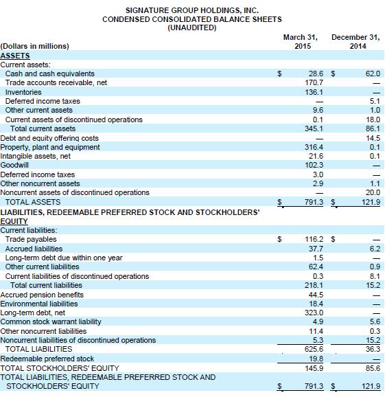 1Q15 Financial Statements Cont d Note: First quarter results include only