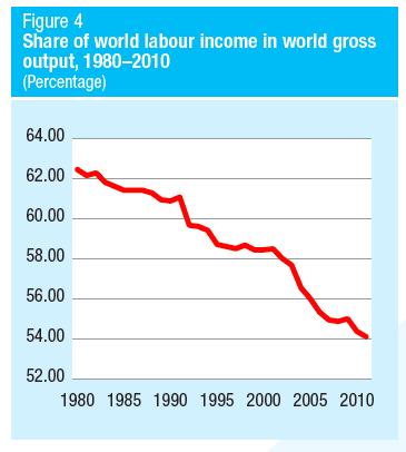 UNCTAD, Growth And Poverty Eradication: