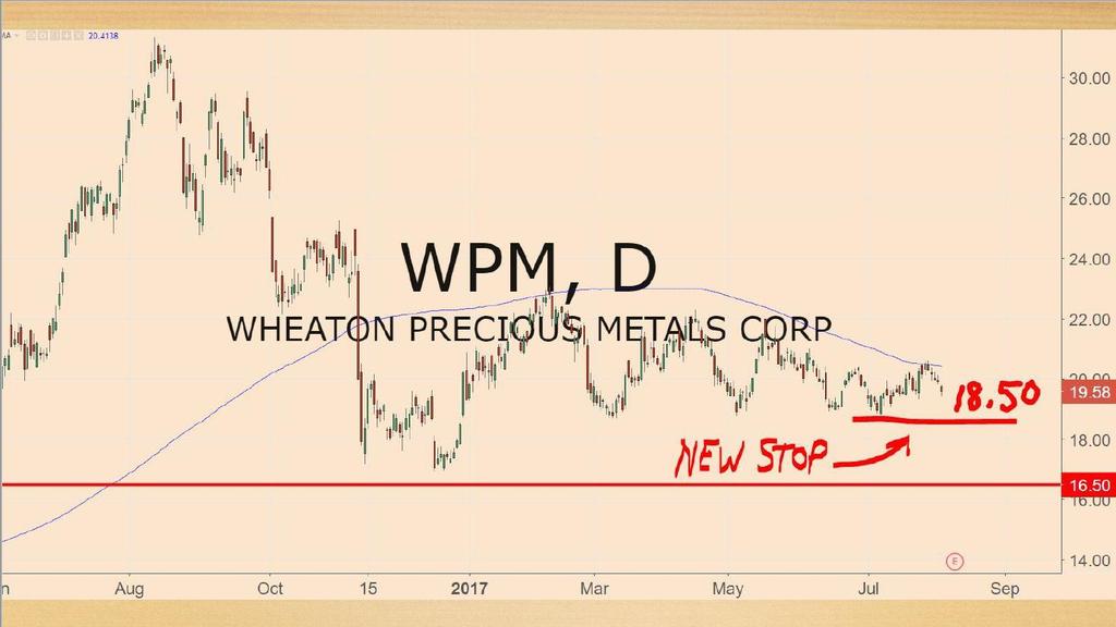 Our other gold mining stock, Wheaton Precious Metals (NYSE: WPM), reports earnings this Thursday. Analysts expect profits of $0.15 a share.