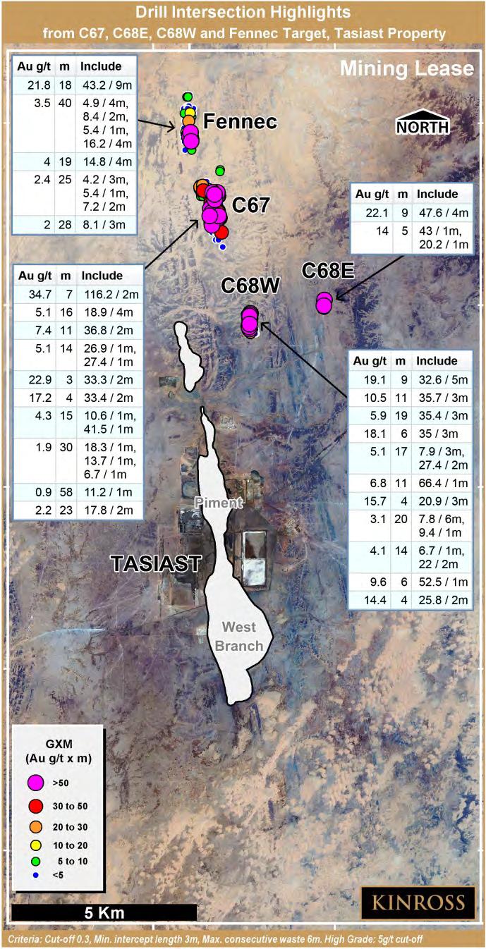 2012 EXPLORATION PROGRAM TASIAST DISTRICT EXPLORATION (7) Drilling at step-out targets confirm presence of narrow, highgrade veins at C67, Fennec and C68 C67 & FENNEC Drilling at the Fennec target,