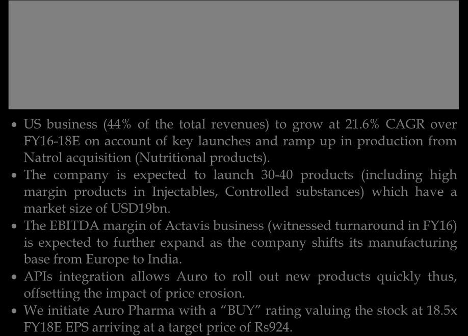 6% CAGR over FY16-18E on account of key launches and ramp up in production from Natrol acquisition (Nutritional products).