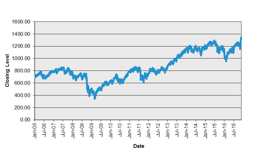 Information About the Underlying Index The Russell 2000 Index is designed to track the performance of the small capitalization segment of the U.S. equity market.