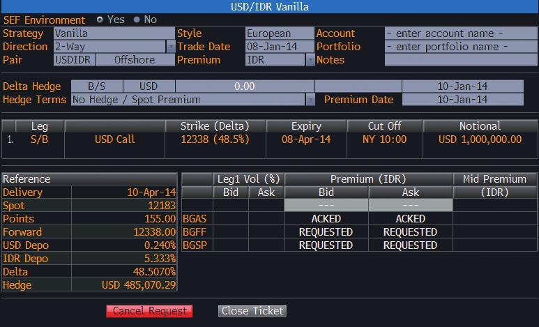 FX OPTIONS RFQ PRICE Bloomberg SEF supports pricing and trading of multi-leg products FX Options and Bunched Trades.