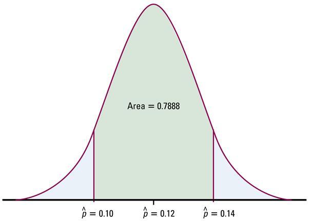 Normal Distributions The density curve we are most familiar with is a Normal Curve. Remember z = (x-μ)/σ Remember Z-score interprets data as the number of standard deviations above or below the mean.