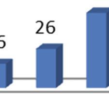 The accompanying graph shows the age profile of the t active