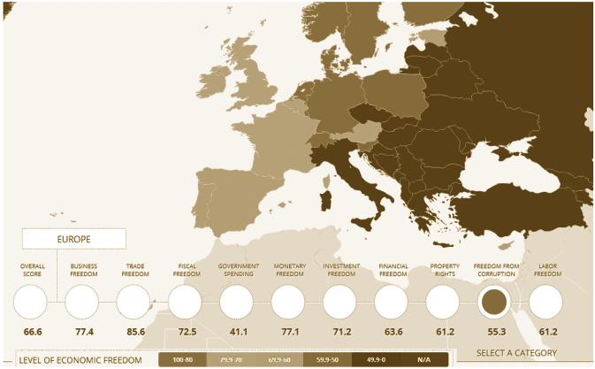 Chart 2-2: Freedom from corruption in Europe Source: Index of Economic Freedom 2013, Heritage Foundations, Washington D.C. 2013, http://www.heritage.