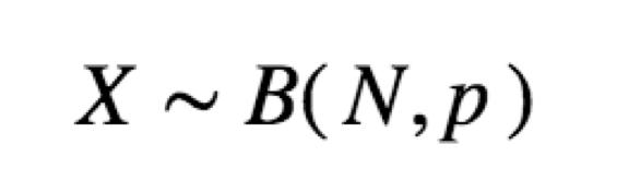 Binomial Distribution The Binomial Distribution occurs when you count the number of successes in N independent and identically distributed Bernoulli Trials (i.e., p is the same each time).