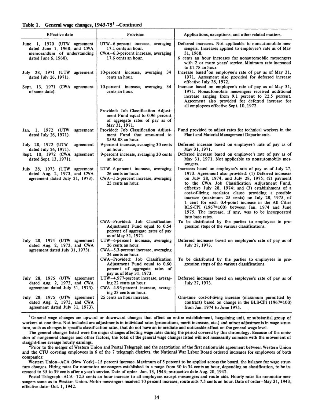 Table 1. General wage changes, 1943-751 Continued Effective date Provision Applications, exceptions, and other related matters.