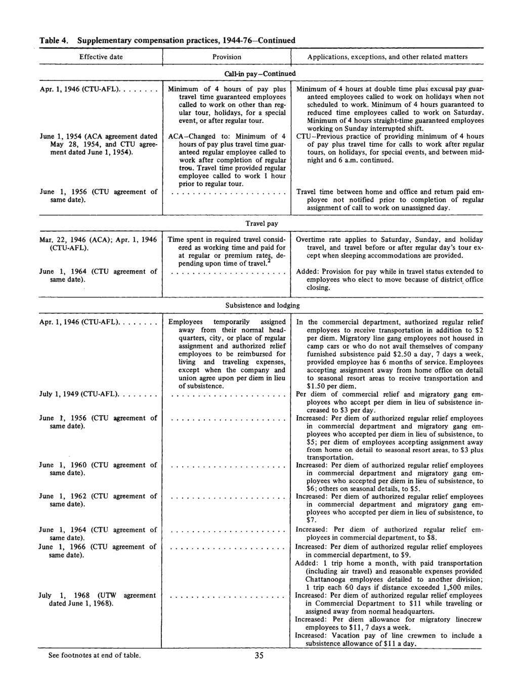 Table 4. Supplementary compensation practices, 1944-76 Continued Effective date Provision Applications, exceptions, and other related matters Call-in pay-c ontinu >d Apr. 1, 1946 (CTU-AFL).