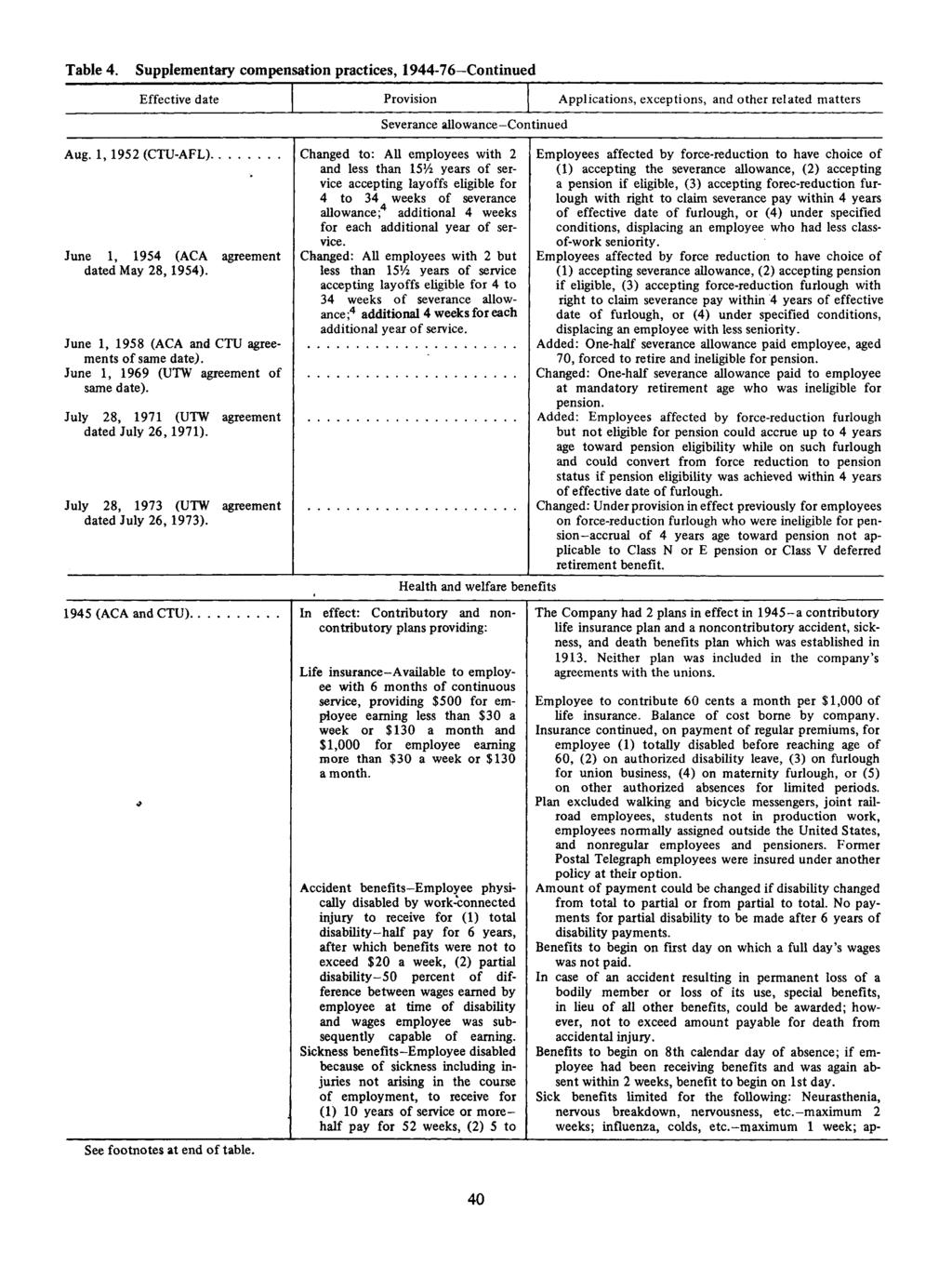 Table 4. Supplementary compensation practices, 1944-76 Continued Effective date Provision Applications, exceptions, and other related matters Severance allow ance-c oritinued Aug. 1,1 9 5 2 (CTU-AFL).