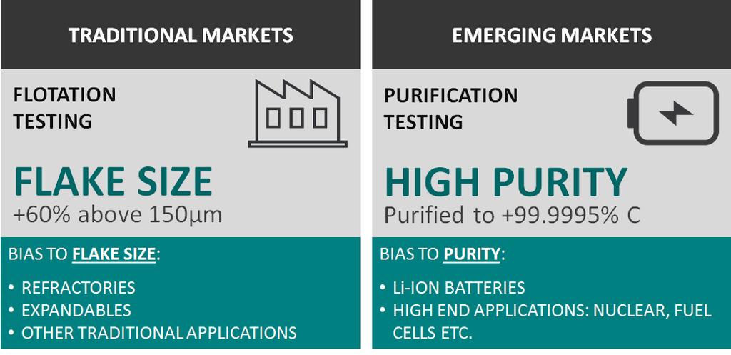 MARKETING STRATEGY: SOVEREIGN HAS THE ABILITY TO SELL INTO BOTH MARKETS TARGETING SALES INTO EXISTING TRADITIONAL MARKETS AND EMERGING LI-ION BATTERIES MARKETS.