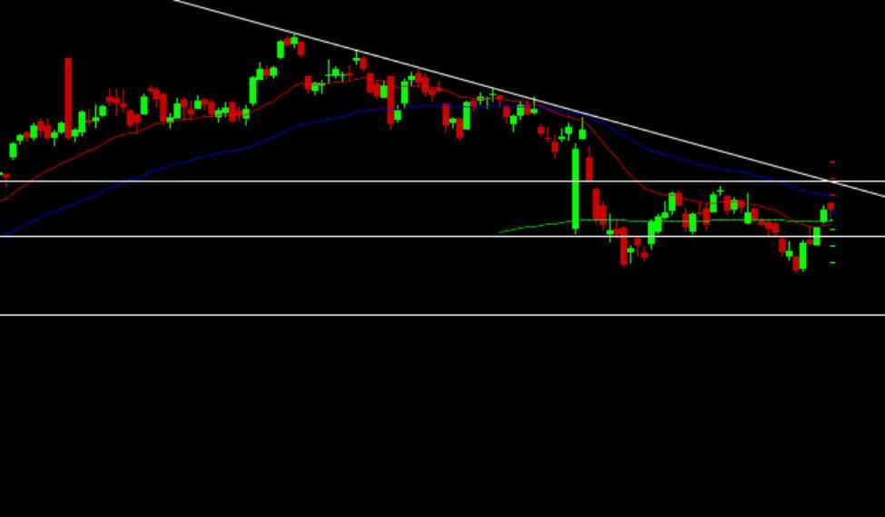 Nifty FUTURE 1 2 RESISTANCE 8223.