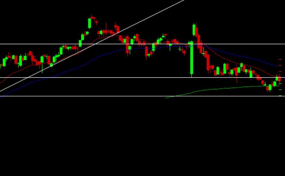 Bank nifty future 1 2 RESISTANCE