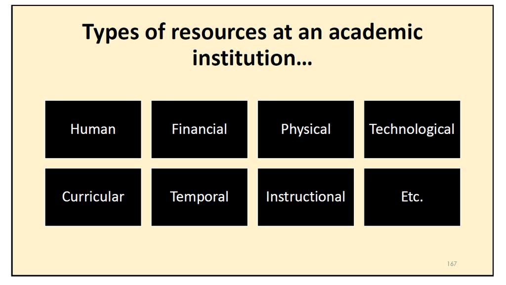 Resources in Higher ED