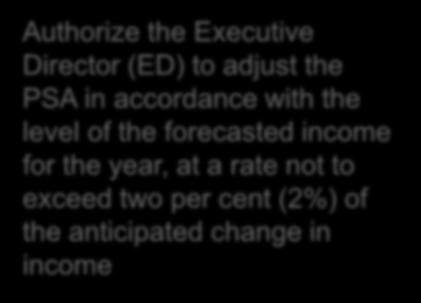 Allow for the adjustment of the PSA, if income is forecasted to increase Rationale: Authorize the Executive Director (ED) to adjust the PSA in accordance with the level of the forecasted income for