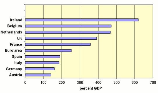 as % of GDP