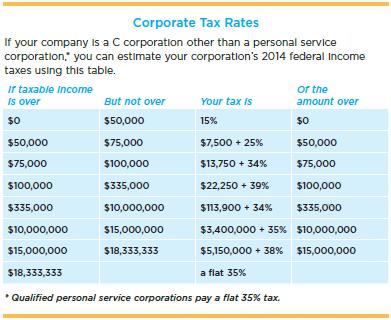 ATA CPA GROUP, LLC 2014-2015 5 Your Business Losses (If Any) You re certainly not in business to generate losses. However, if you do incur a loss, be sure to use it to lower your taxes.