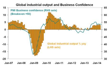 Embargoed until :am June Global outlook o o The levelling out in advanced economy growth seen in industrial business surveys since late has now been reflected in the harder data on their industrial