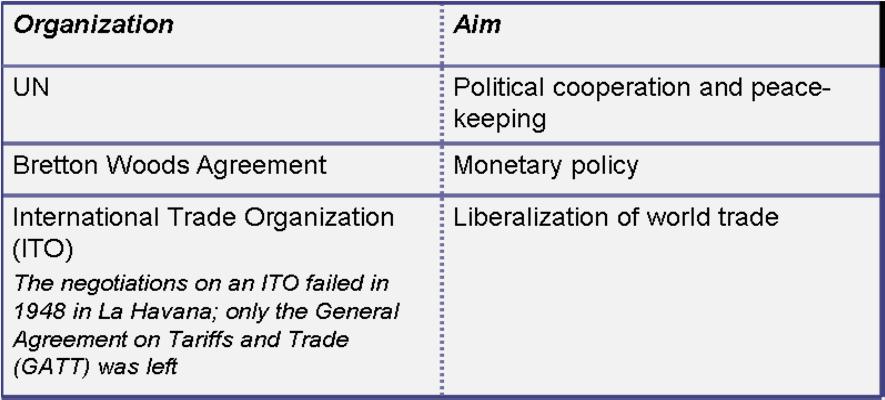Historical Background 2. Atlantic Charter and Conference of Bretton Woods Atlantic Charter (1941) 9 Historical Background 2.