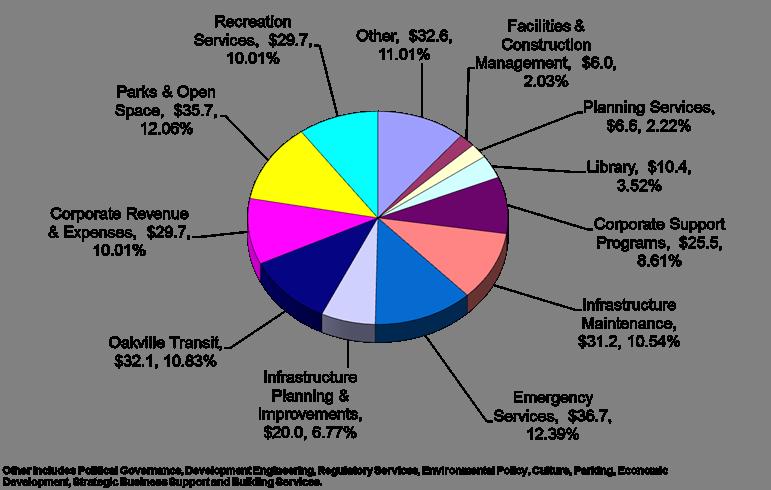 2014 TOTAL EXPENDITURES The table below sets out the 2014 expenditure needs for all