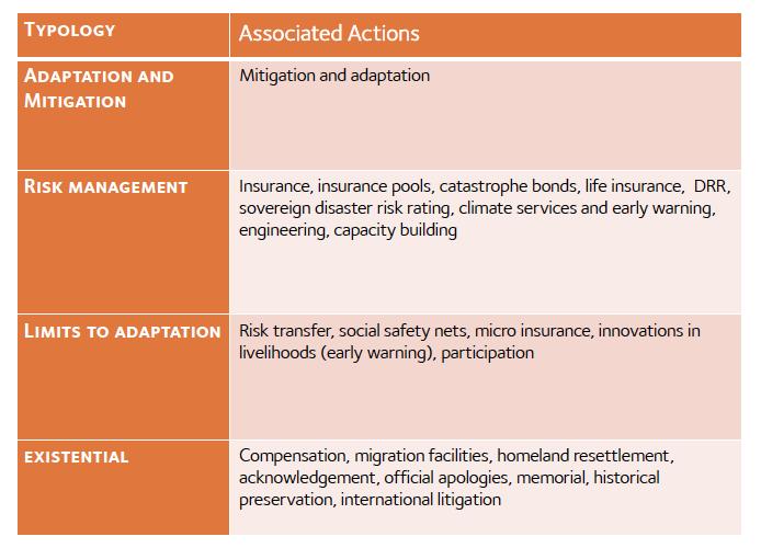 Types of approaches Parker, H.R., Boyd, E., Cornforth, R.J., James, R., Otto, F.E.L. and Allen, M.R. (2016) Stakeholder perceptions of event attribution in the loss and damage debate.