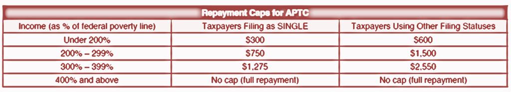 Repayment of Excess APTC Pub 4012 ACA-18 Cap on repayment is based on Household MAGI*