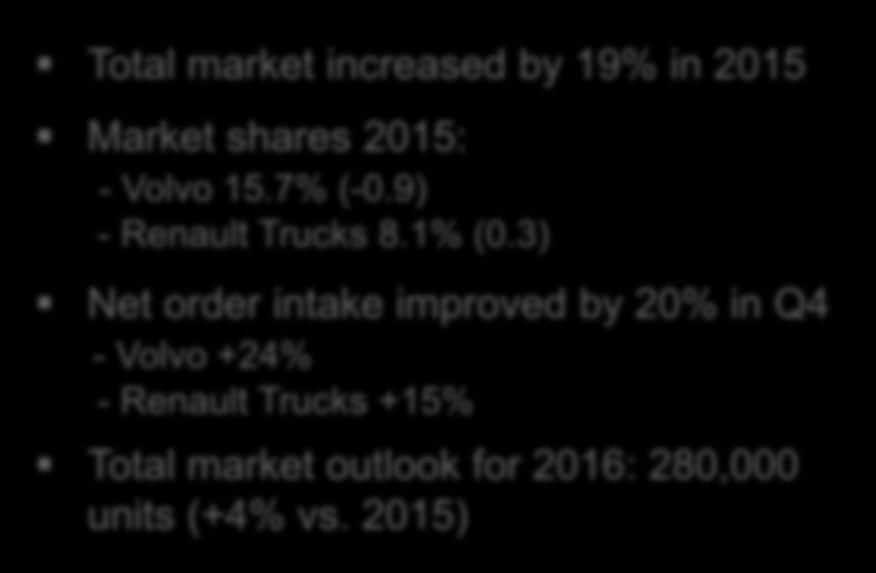 3) Net order intake improved by 20% in Q4 - Volvo +24% - Renault Trucks +15% Total market outlook for 2016: