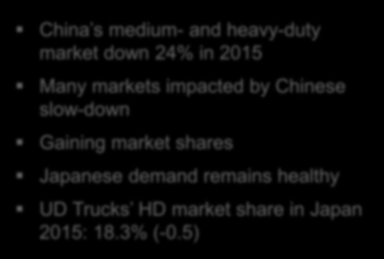 demand remains healthy UD Trucks HD market share in Japan 2015: 18.3% (-0.