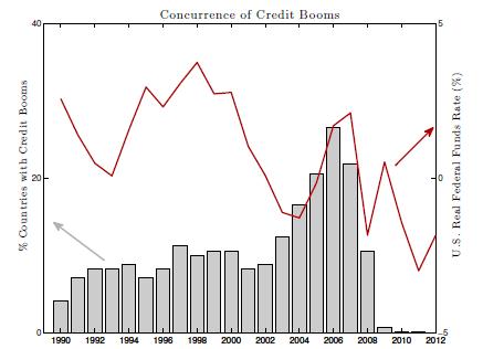 Credit booms and real interest rates, 1990-2012 Martin and Ventura