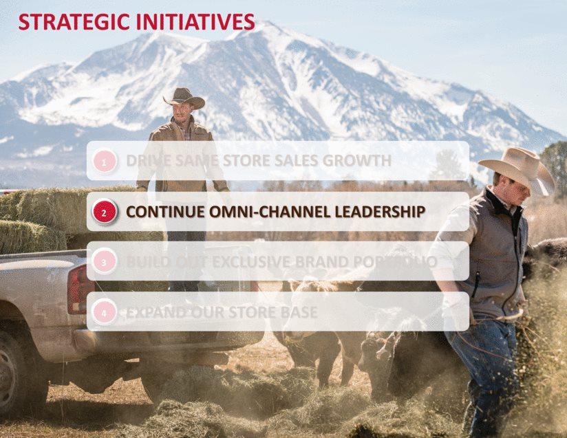 STRATEGIC INITIATIVES CONTINUE OMNI-CHANNEL LEADERSHIP EXPAND OUR STORE