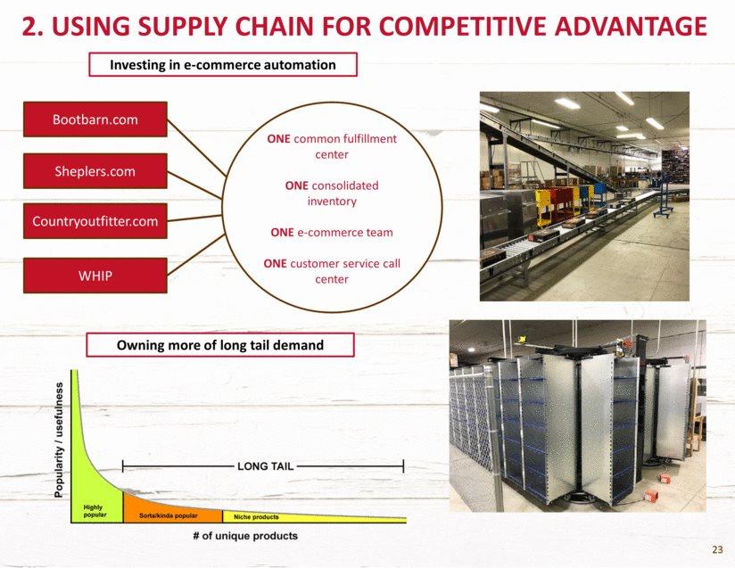 2. USING SUPPLY CHAIN FOR COMPETITIVE ADVANTAGE Bootbarn.com Sheplers.com Countryoutfitter.