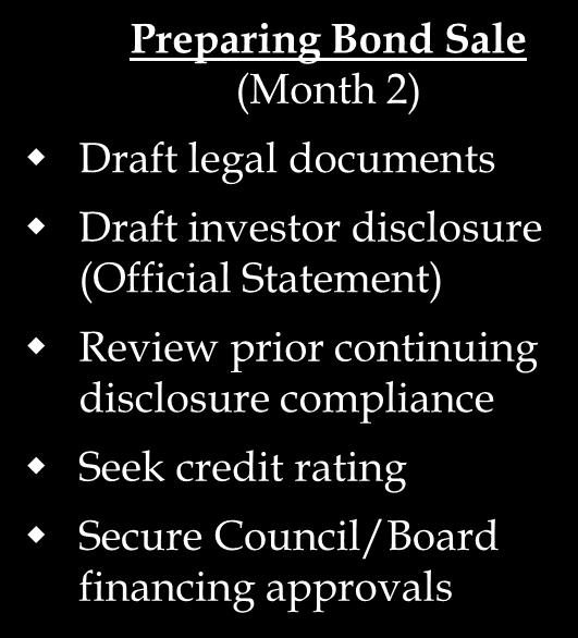Preparing Bond Sale (Month 2) Draft legal documents Draft investor disclosure (Official Statement)