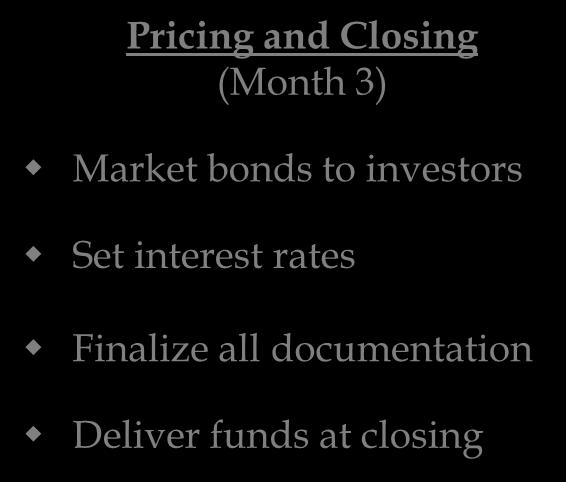 approvals Pricing and Closing (Month 3) Market bonds to investors Set interest rates Finalize all