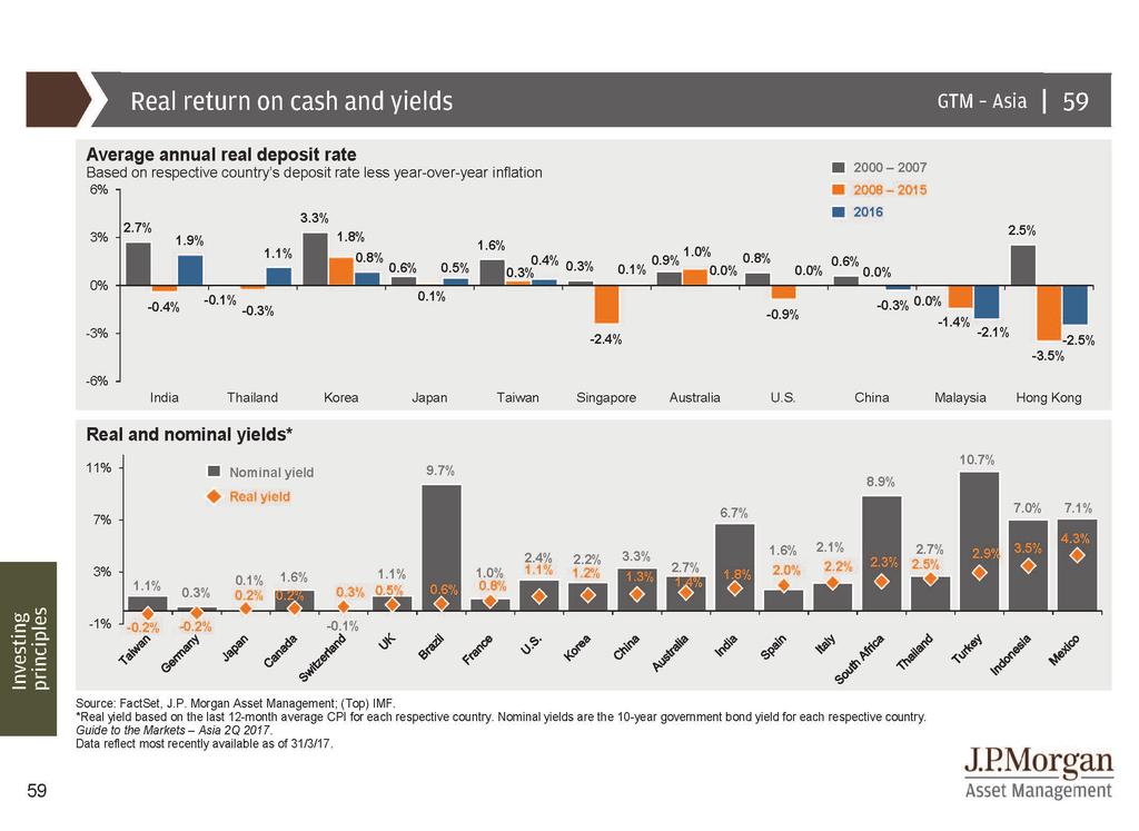 2 CASH ISN T ALWAYS KING TOP: Cash pays less Investors often think of cash as a safe haven.