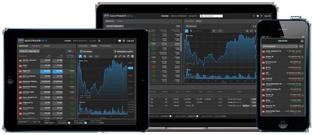 A QUICK INTRODUCTION TO USING THE PLATFORM TO TRADE CFDS.