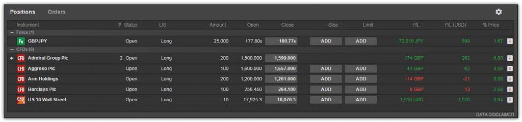 MANAGING TRADE POSITIONS The Position Management pane allows you to keep your open positions in focus and manage your trades.
