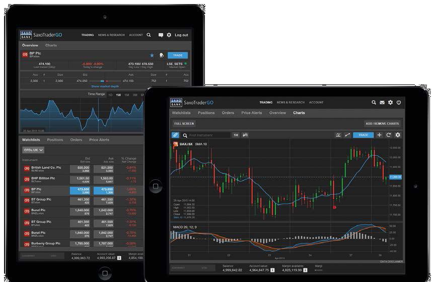 itradego On Tablets CFD ORDER TYPES Portrait Overview and Charts Market order market.