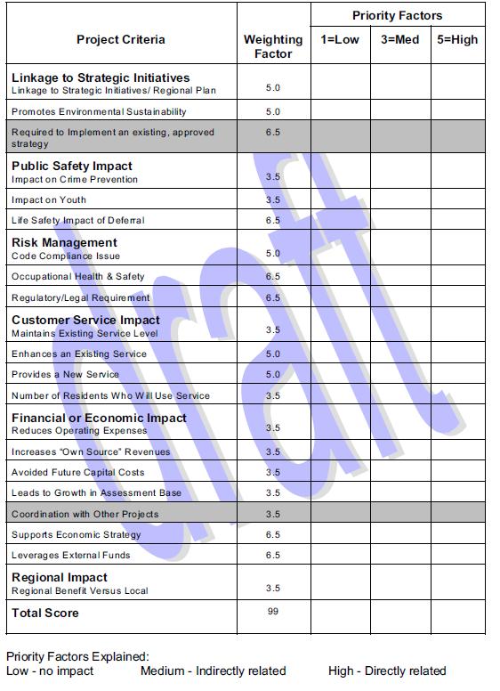 99 Halifax Regional Municipality: Capital Projects Evaluation Matrix Figure 3 Source: Draft