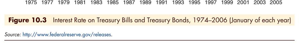 Treasury Bond Interest Rates: Bills vs.